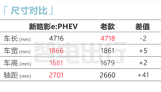 官降xx万本田新皓影售xx-xx万 1公里油费仅1毛-图4