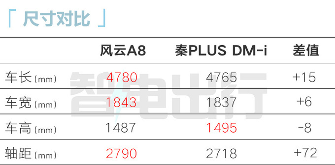奇瑞4S店风云A8 12月18日预售预计售9.88万起-图12