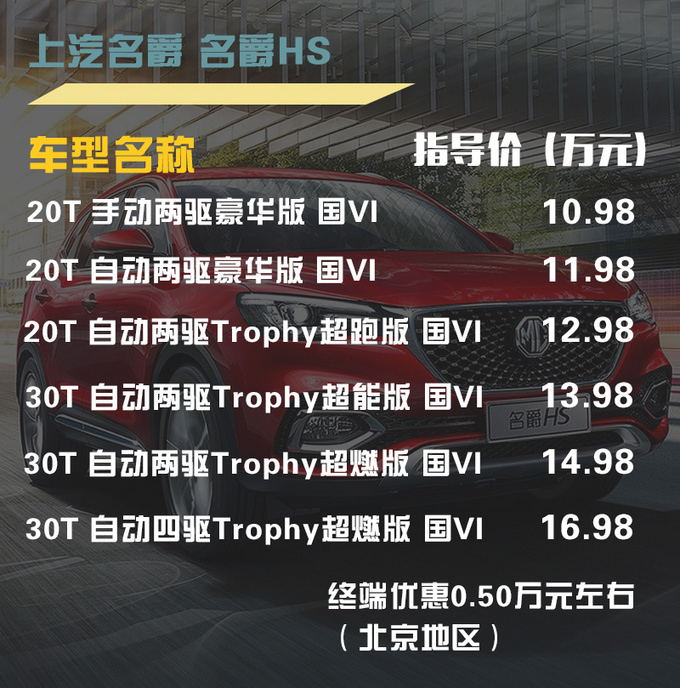 15万预算买高颜值/动力强的SUV这三款不容忽视-图8