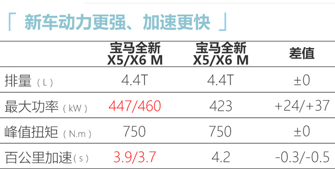 二季度别错过这10款德系新车 奥迪新款A4L领衔-图4