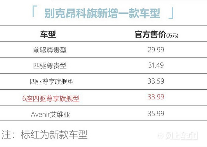加4000元买六座昂科旗配后排独立座椅 售33.99万-图1