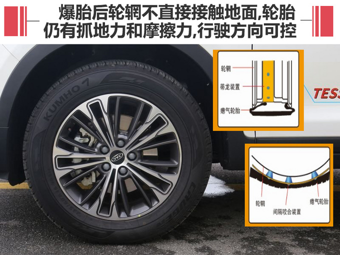 爆胎不失控 江淮瑞风S7高速应急安全路演广州站-图3