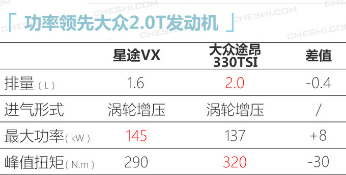 2020年中国品牌 这10款重磅新车最值得关注-图21