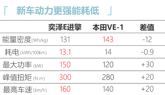 6款新车520情人节上市脱单神车最低8万元起-图17