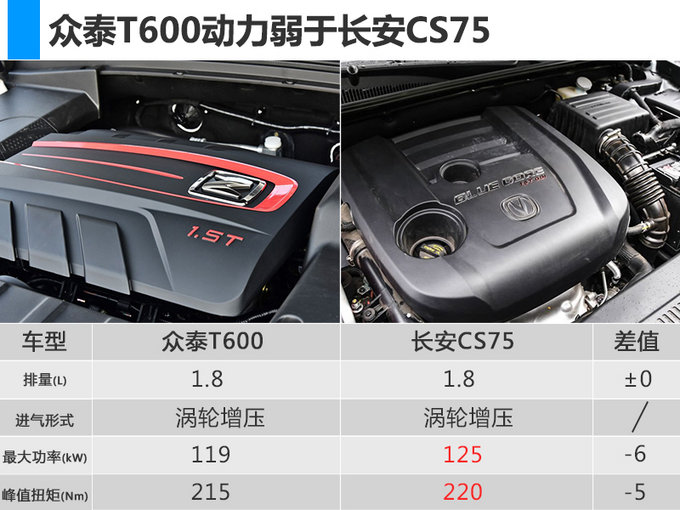 不模仿保时捷还有人买吗众泰全新T600八万起售-图1