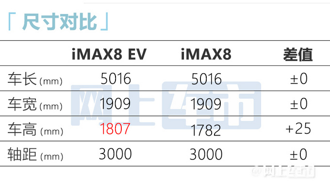荣威新款iMAX8价格曝光尺寸加大-超别克GL8-图4