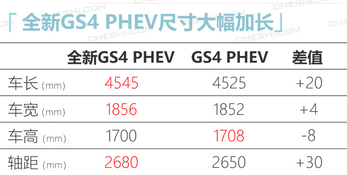 广汽传祺新GS4插混参数曝光 尺寸大涨/油耗更低-图6