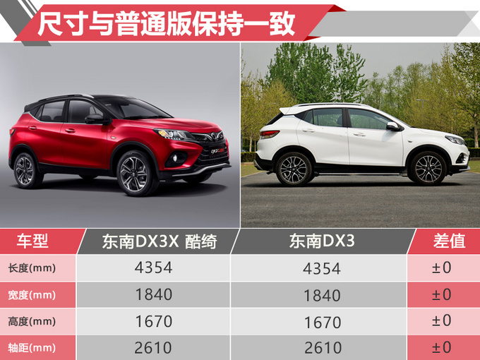 顶配涨价4千/增6项配置 东南DX3新SUV值不值-图2