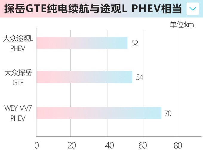 二季度别错过这10款德系新车 奥迪新款A4L领衔-图3