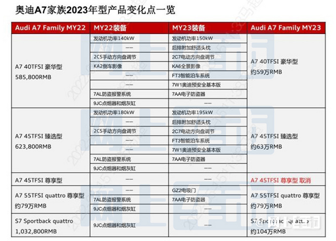 奥迪新款A7配置曝光售价上涨 2.0T动力更强-图6