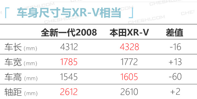 吉利icon领衔 广州车展10万元级新车有哪些-图24