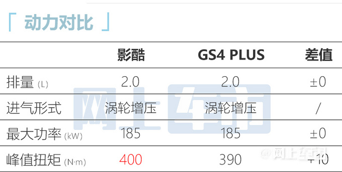 比预售便宜XXXX元传祺影酷售XX.XX-XX.XX万元-图2