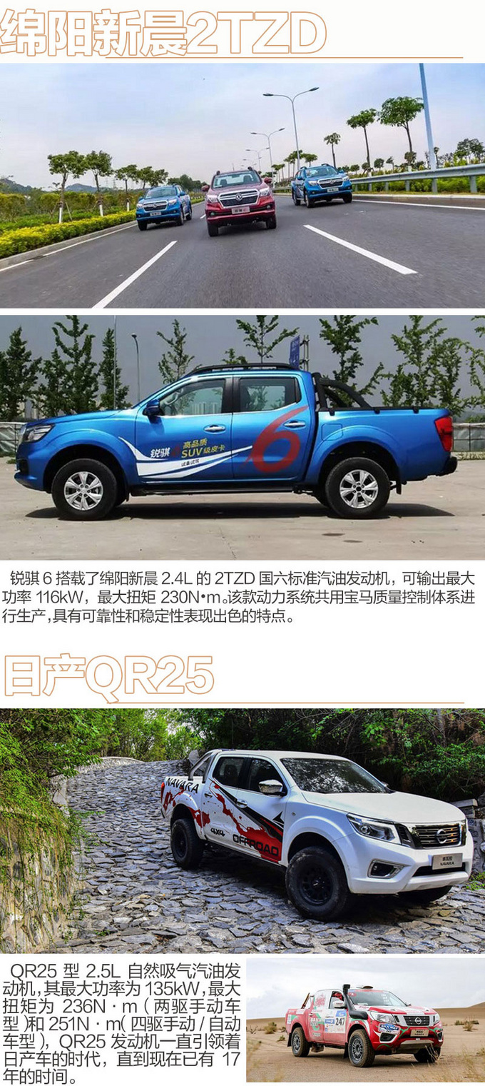 皮卡汽油发动机大盘点主流车型都搭载了哪些-图3