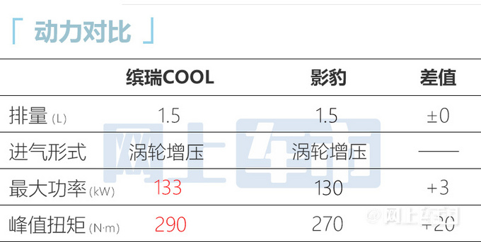 吉利缤瑞COOL5月20日上市外观更运动 9.58万起-图8