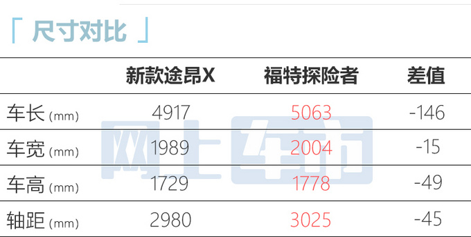 大众新途昂X 9月26日上市尺寸升级 预计28万起售-图2