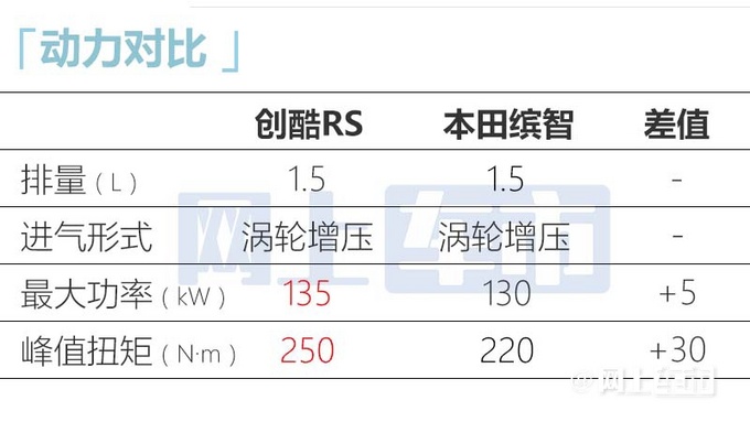 雪佛兰新创酷5月上市1.5T四缸+RS套件 预计卖14万-图11
