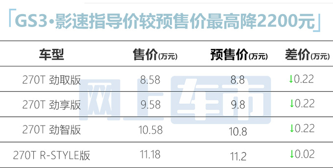 官方降价传祺新一代GS3·影速售8.58万-11.18万-图5