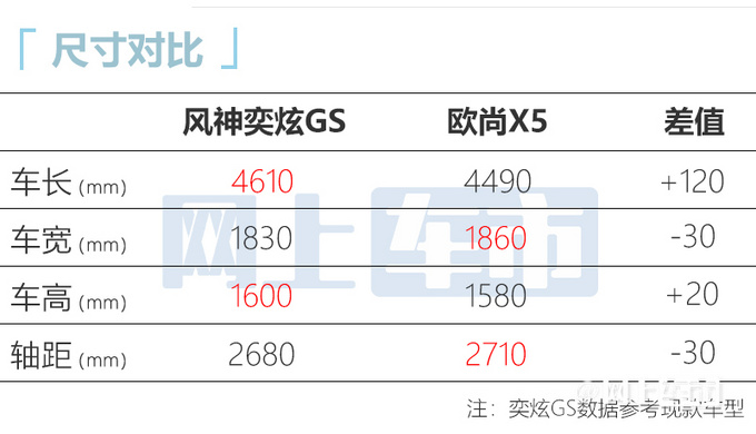 东风风神新奕炫GS实拍前脸造型换新 或7万起售-图3