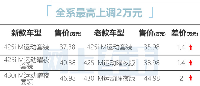 宝马全新4系四门轿跑上市 售价37.38-46.98万元-图1