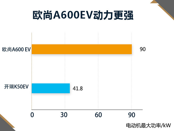 便宜空间也能大长安欧尚全新电动MPV实拍-图1