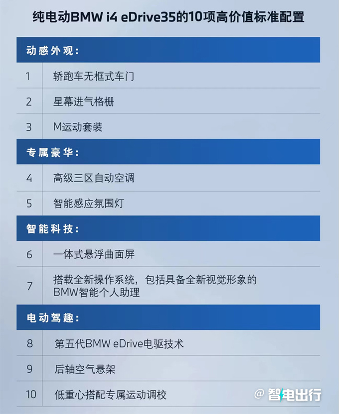 省4万买入门版宝马新i4售42.99万 10项高阶标配-图1