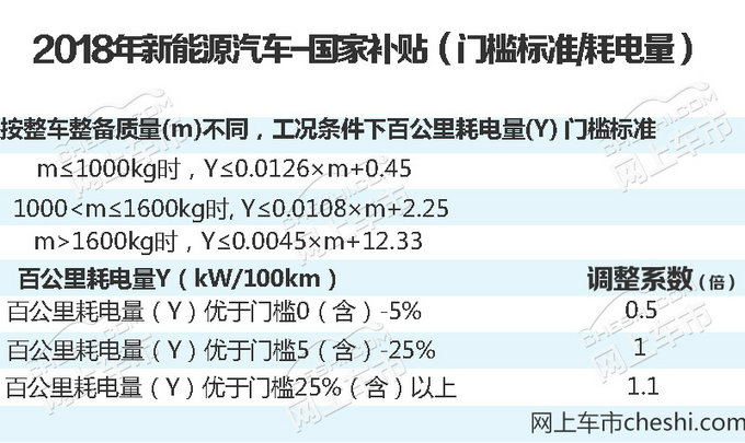 均可享最高补贴这6款长续航电动车 你心动没-图3