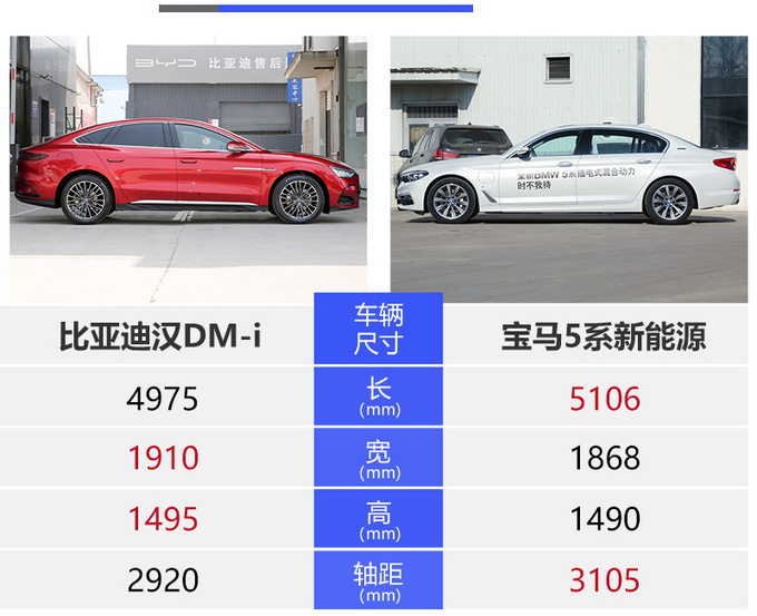 比亞迪漢dm-i可買性評價