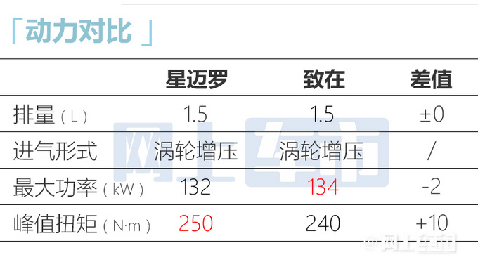 雪佛兰新轿跑SUV六天后上市顶配或售16.49万-图11