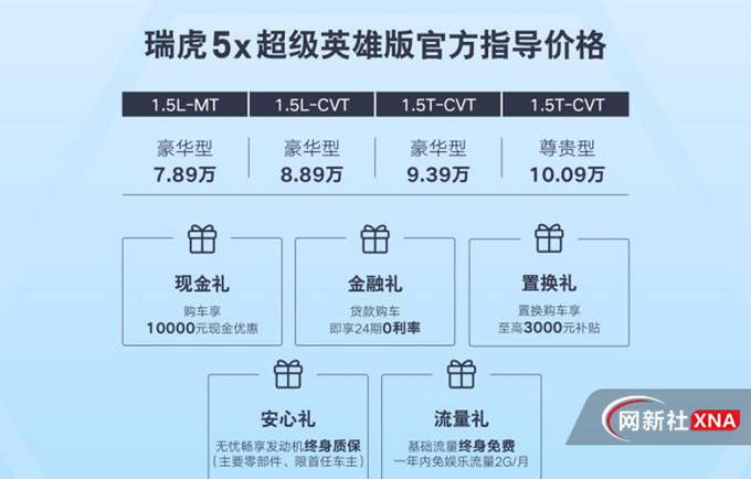 瑞虎5x超级英雄版上市 内外均升级 7.89万元起-图1