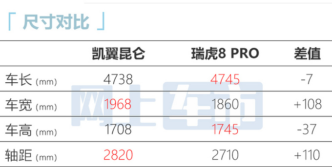 凯翼昆仑99元开启盲订搭载华为hi car生态 匹配两种动力-图5