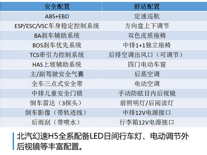 预计售价8万元 全新6座MPV-北汽幻速H5将上市-图2