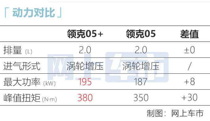 领克05+/03+ Cyan定制版亮相最快不到6秒破百-图1