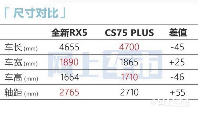 官方涨价荣威全新RX5预售12.49-13.59万元-图10