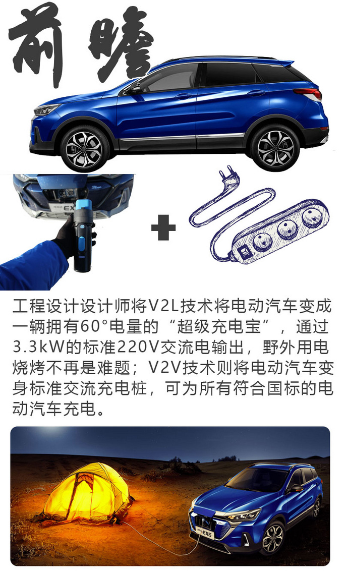 这是在挑战你的焦虑症 北汽新能源EX5真敢玩-图5