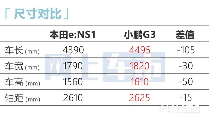 本田电动XR-V正式开卖售价17.5-21.8万-图4