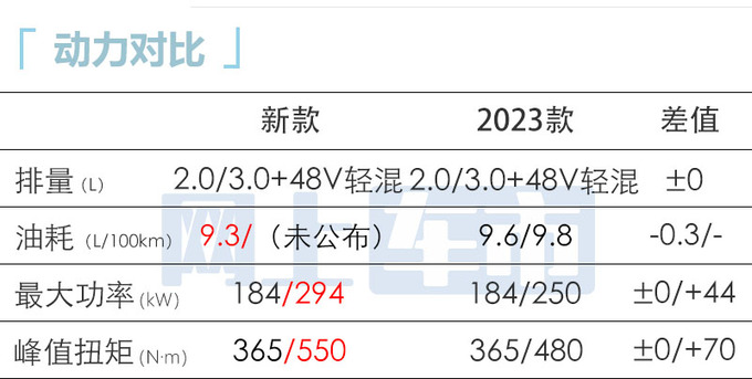 路虎4S店新揽胜星脉6月16日上市3.0T动力更强-图1
