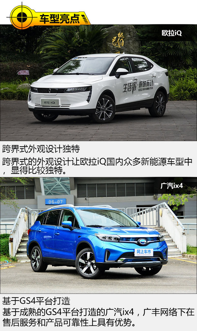 紧凑级纯电动SUV你选谁欧拉iQ对比广汽ix4-图1