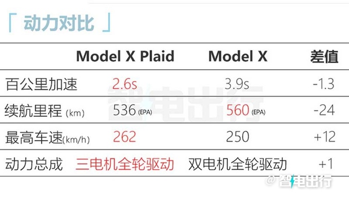 特斯拉全新Model S/X售XX.X-XXX.X万元X月交付-图15