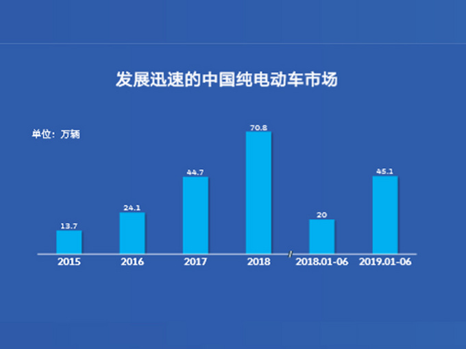 朗逸电动版上汽大众2100万辆里程碑的最佳注脚-图1