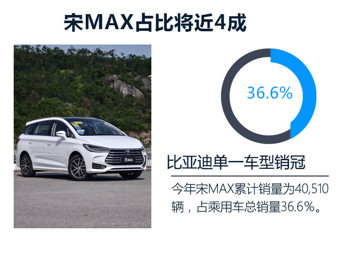 -图5