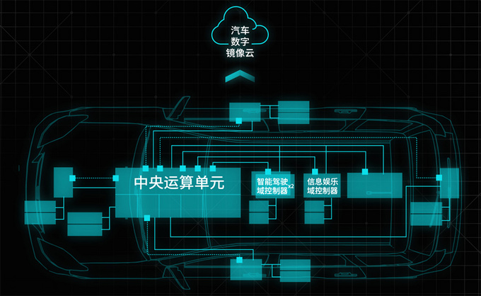星灵架构驾到 广汽埃安开启了软件定义汽车新时代-图6