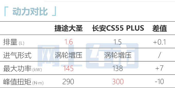 官方降价捷途大圣上市 售9.99万-16.99万-图16