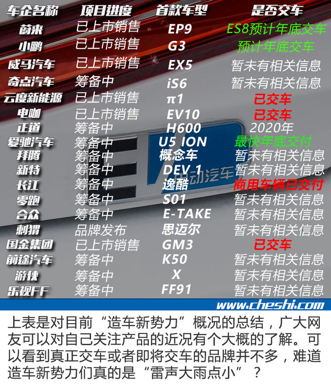 谁说电动车不靠谱 这三台车型续航比汽油车更持久-图6