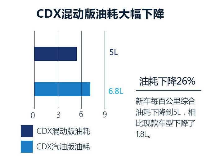 -图9
