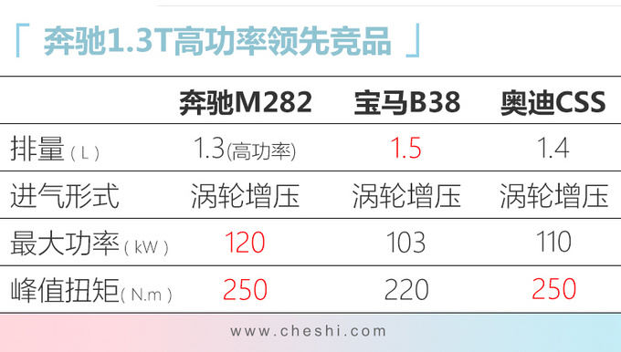 四季度这10款合资车别错过 CT5全新RAV4领衔-图4