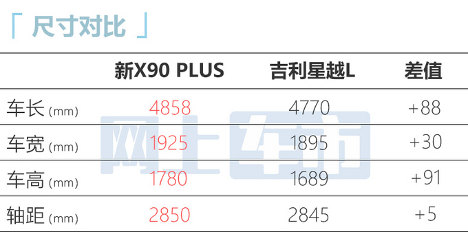 官方涨价捷途2023款X90系双车售10.09-16.99万-图4