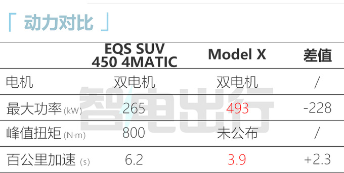 奔驰EQS SUV 2月21日上市预计100万起售-图1