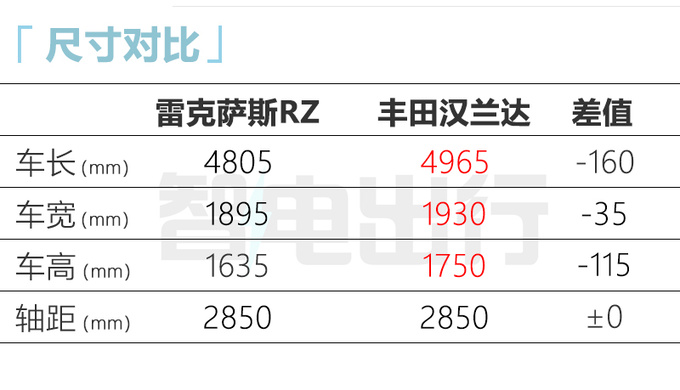 雷克萨斯RZ 2月14日上市预计卖36.8万元起-图6