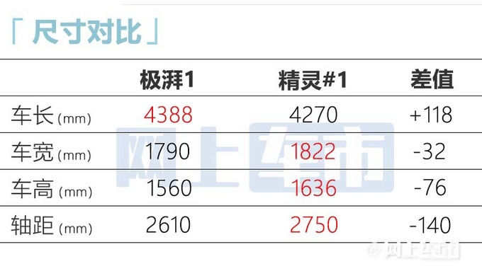 本田新SUV正式开卖比缤智还大 售价XX.X-XX.X万-图11