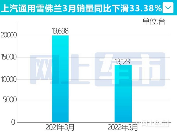 雪佛兰在华销量劲增10科鲁泽持续热销-大涨34-图2